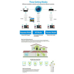 1200Mbps Dual-Band WiFi Booster