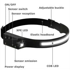 Hands-Free COB Light Headband