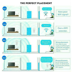 1200Mbps Dual-Band WiFi Booster