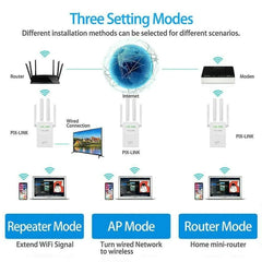 1200Mbps Dual-Band WiFi Booster